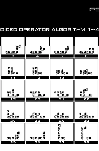 yamaha雅马哈FS1R Algorithm Sheet
